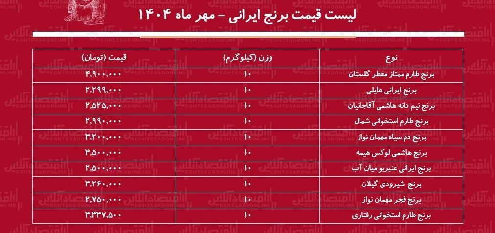 قیمت برنج ایرانی مهر ۱۴۰۴