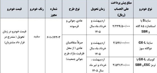 پیش فروش خودرو کوییک سایپا شهریور ۱۴۰۴