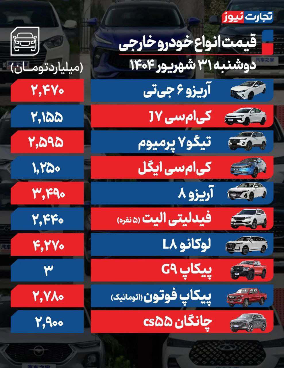 قیمت خودرو