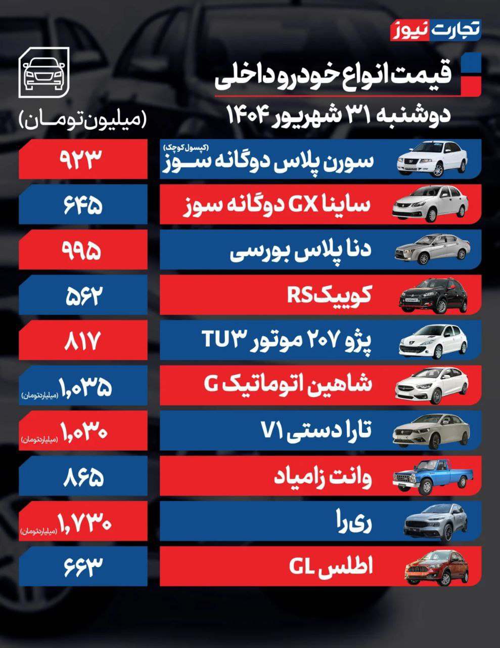 قیمت خودرو